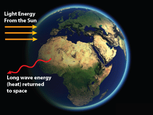 Closed system