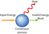 Energy Conversion